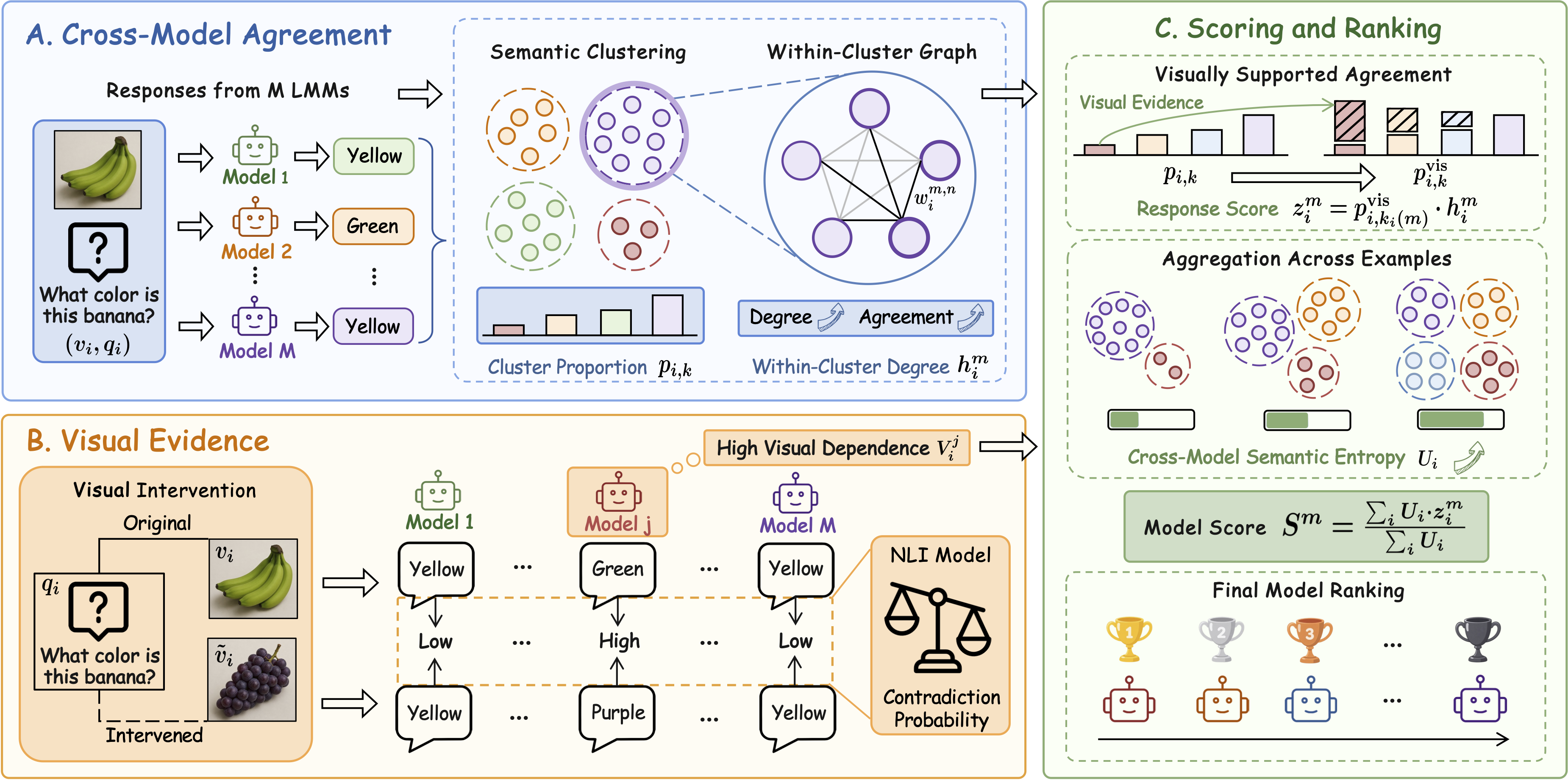 MAVER framework for unsupervised LMM ranking